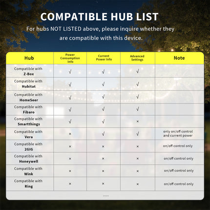 Minoston Z-Wave 800 Series Smart Plug with Energy Power Monitor for Outdoor and Indoor (MP22ZP)