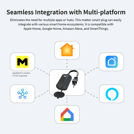 Minoston Matter Smart Plug for Outdoor and Indoor (MP22M)
