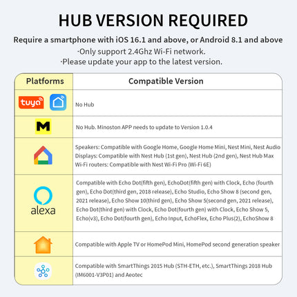 Minoston Matter Smart Plug for Outdoor and Indoor (MP22M)